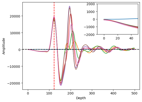 figure 15